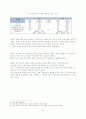 한, 중 FTA 21페이지