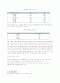 한, 중 FTA 22페이지