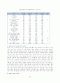 한, 중 FTA 28페이지