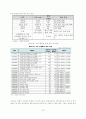 한국 캐나다 FTA 15페이지