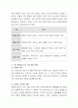 보웬의 이론 중, 자신의 출생순위로 인한 가족 내 역할은 어떠하고, 자신의 성격에 어떠한 영향을 주었는지에 대해 분석 3페이지