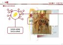 일상생활사 쌀의 역사 발표자료 PPT(A+받음) 4페이지