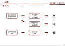 일상생활사 쌀의 역사 발표자료 PPT(A+받음) 5페이지