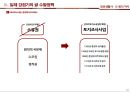일상생활사 쌀의 역사 발표자료 PPT(A+받음) 16페이지