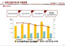 일상생활사 쌀의 역사 발표자료 PPT(A+받음) 17페이지
