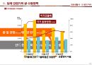 일상생활사 쌀의 역사 발표자료 PPT(A+받음) 18페이지