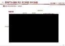 일상생활사 쌀의 역사 발표자료 PPT(A+받음) 21페이지