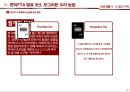 일상생활사 쌀의 역사 발표자료 PPT(A+받음) 24페이지
