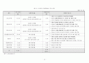 사회복지social welfare 세-재원조달 방법으로써의 사회복지세논의 12페이지