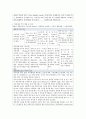 항암화학요법의 종류에 따른 투여 및 부작용 4페이지