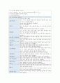 항암화학요법의 종류에 따른 투여 및 부작용 6페이지