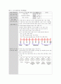 노인간호학 사전학습: 와상노인 간호, 고혈압(Hypertension), 당뇨(DM, Diabetes mellitus), 통증 사정척도(NRS, FPS), 욕창(Sore) 4페이지