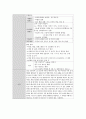 노인간호학 사전학습: 와상노인 간호, 고혈압(Hypertension), 당뇨(DM, Diabetes mellitus), 통증 사정척도(NRS, FPS), 욕창(Sore) 7페이지