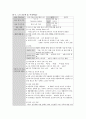 노인간호학 사전학습: 와상노인 간호, 고혈압(Hypertension), 당뇨(DM, Diabetes mellitus), 통증 사정척도(NRS, FPS), 욕창(Sore) 10페이지