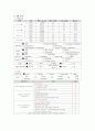 성인간호학 대장암(결장암, Colon cancer) Case study 4페이지
