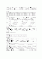 성인간호학 대장암(결장암, Colon cancer) Case study 5페이지