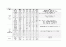 성인간호학 대장암(결장암, Colon cancer) Case study 7페이지