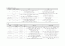 성인간호학 대장암(결장암, Colon cancer) Case study 8페이지