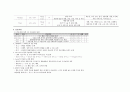 성인간호학 대장암(결장암, Colon cancer) Case study 9페이지