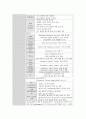 성인간호학 CSICU 사전학습  :CVP(중심 정맥관), CRRT, Ventilator(벤틸레이터), Chest tube(C-tube, 흉관), 흡인(Suctioning), 8페이지