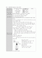 성인간호학 CSICU 사전학습  :CVP(중심 정맥관), CRRT, Ventilator(벤틸레이터), Chest tube(C-tube, 흉관), 흡인(Suctioning), 10페이지