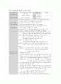 성인간호학 CSICU 사전학습  :CVP(중심 정맥관), CRRT, Ventilator(벤틸레이터), Chest tube(C-tube, 흉관), 흡인(Suctioning), 13페이지