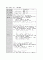 성인간호학 CSICU 사전학습  :CVP(중심 정맥관), CRRT, Ventilator(벤틸레이터), Chest tube(C-tube, 흉관), 흡인(Suctioning), 23페이지