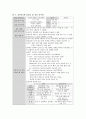 성인간호학 CSICU 사전학습  :CVP(중심 정맥관), CRRT, Ventilator(벤틸레이터), Chest tube(C-tube, 흉관), 흡인(Suctioning), 25페이지