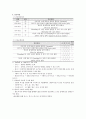 성인간호학 회전근개 파열(RCT, Rotator Cuff Tear) Case Study 9페이지