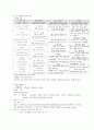 정신간호학 BipolarⅠdisorder - manic Case Study 5페이지