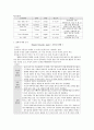 정신간호학 BipolarⅠdisorder - manic Case Study 6페이지