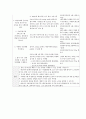 정신간호학 BipolarⅠdisorder - manic Case Study 8페이지