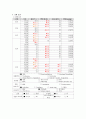 성인간호학 폐렴 (Pneumonia) Case study 3페이지