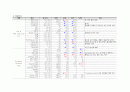 성인간호학 폐렴 (Pneumonia) Case study 6페이지