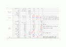 성인간호학 폐렴 (Pneumonia) Case study 7페이지