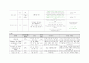 성인간호학 폐렴 (Pneumonia) Case study 9페이지