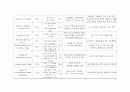 성인간호학 폐렴 (Pneumonia) Case study 11페이지