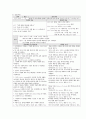 성인간호학 폐렴 (Pneumonia) Case study 13페이지