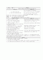 성인간호학 폐렴 (Pneumonia) Case study 15페이지
