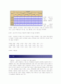 [소비자의사 결정론] 자동차의 소비자 의사결정 8페이지