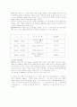 MBTI Myers-Briggs Type Indicator 3페이지