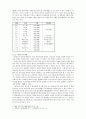 고려가요(高麗歌謠)  6페이지