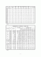 사회문제론 5페이지