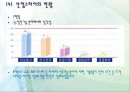 산업스파이의 등장과 해결방안   13페이지