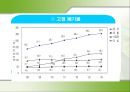 환경 문제  13페이지