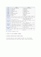 [수능 영어English for university admission  절대평가 찬반] 수능 영어 절대평가에 대한 찬성과 반대의견, 향후 과제 - 수능영어절대평가 찬성 반대의견 2페이지