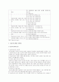 [임금賃金)피크제 장단점] 임금피크제 현황, 임금피크제의 장단점, 향후 과제 - 임금피크제 장점과 단점 8페이지