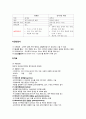  성인간호학 - 소화성 궤양 ( 정의, 원인, 증상, 진단검사, 치료, 합병증 ) 3페이지