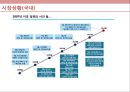 ★ 사이버보험 - 사이버 보험, 시장상황, 사이버 리스크 및 유형, 보험 유형 4페이지