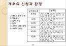 ★ 손해보험론 - 일본의 개호보험 (개호보험, 특징, 서비스 종류, 신청과 판정, 문제점 및 해결방안 ) 8페이지